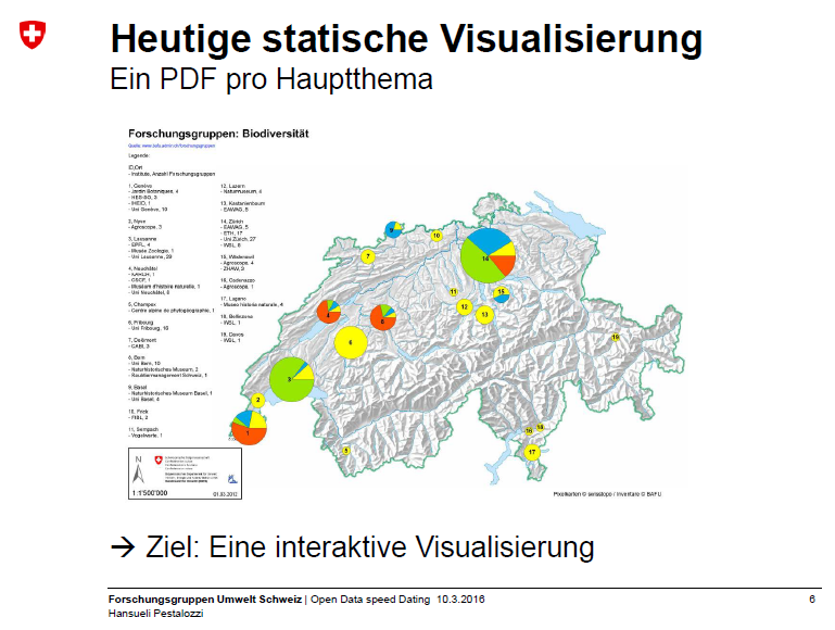 Auftrag von BAFU