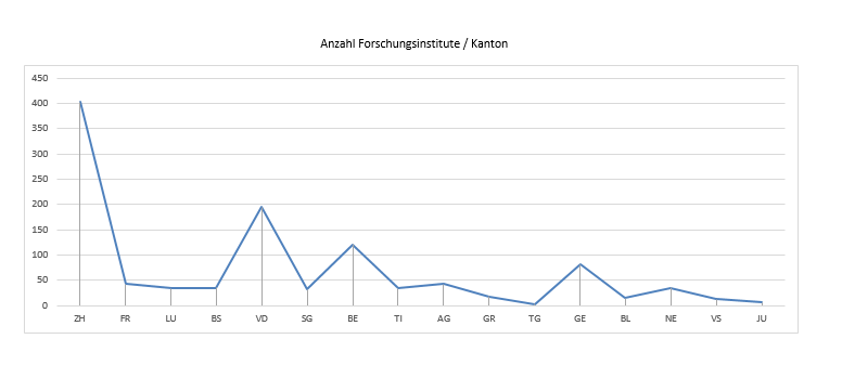 Auftrag von BAFU